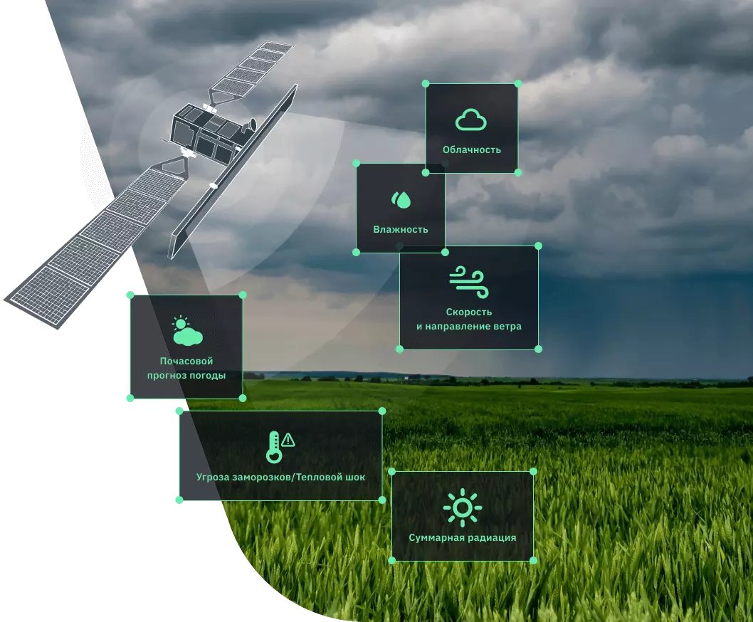 Данные о погоде для сельского хозяйства на платформе EOSDA Crop Monitoring